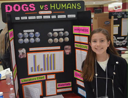 dogs vs humans research
